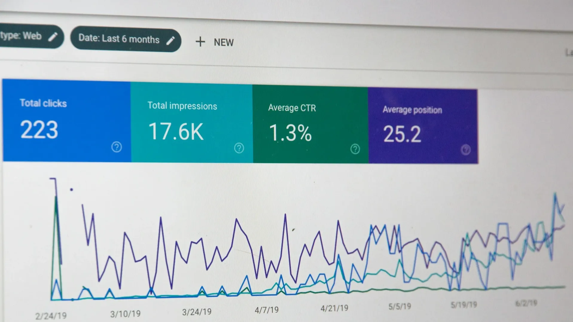 Google search console sa rezultati u zadnja tri mjeseca